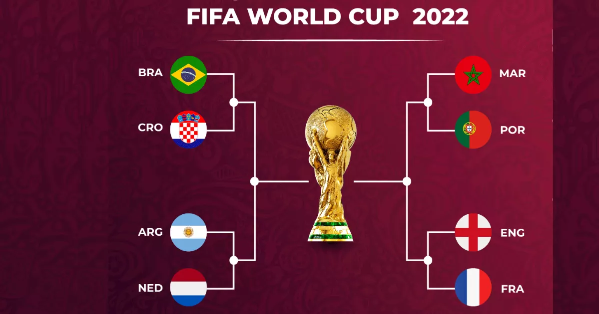 World Cup Quarter Finals